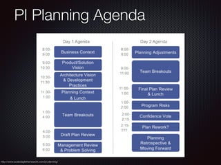 PI Planning Agenda
http://www.scaledagileframework.com/pi-planning/
 