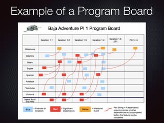 Example of a Program Board
 