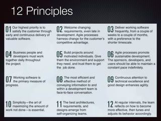 12 Principles
 