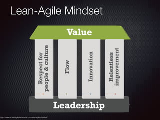Lean-Agile Mindset
http://www.scaledagileframework.com/lean-agile-mindset/
 