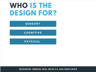 Responsive Design & Accessibility