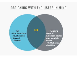 Responsive Design & Accessibility