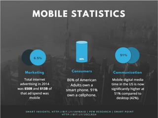 Responsive Design & Accessibility