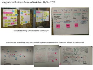 Images from Business Process Workshop 14/9 – 17/9
Facilitated thinking turned into this summary >>
Then the user experience map was created, experiences were written down and a basic picture formed
 