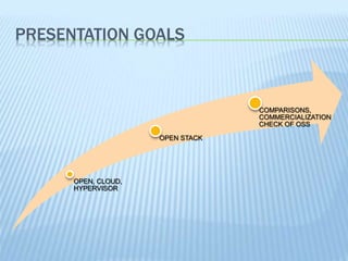 Open Stack Cloud Services | PPT