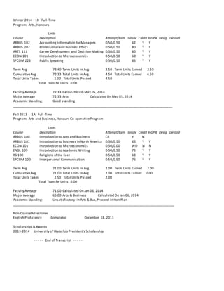 Winter 2014 1B Full-Time
Program: Arts, Honours
Units
Course Description Attempt/Earn Grade Credit InGPA Desig DesGrd
ARBUS 102 Accounting Information for Managers 0.50/0.50 62 Y Y
ARBUS 202 Professional and BusinessEthics 0.50/0.50 80 Y Y
ARTS 111 Career Development and Decision-Making 0.50/0.50 80 Y Y
ECON 101 Introduction to Microeconomics 0.50/0.50 60 Y Y
SPCOM 223 Public Speaking 0.50/0.50 85 Y Y
Term Avg 73.40 Term Units In Avg 2.50 Term Units Earned 2.50
CumulativeAvg 72.33 Total Units In Avg 4.50 Total Units Earned 4.50
Total Units Taken 5.00 Total Units Passed 4.50
Total Transfer Units 0.00
Faculty Average 72.33 Calculated On May 05, 2014
Major Average 72.33 Arts Calculated On May 05, 2014
Academic Standing: Good standing
________________________________________________________________________________________
Fall 2013 1A Full-Time
Program: Arts and Business,Honours Co-operativeProgram
Units
Course Description Attempt/Earn Grade Credit InGPA Desig DesGrd
ARBUS 100 Introduction to Arts and Business CR Y N
ARBUS 101 Introduction to Business in North America 0.50/0.50 65 Y Y
ECON 101 Introduction to Microeconomics 0.50/0.00 WD N N
ENGL 109 Introduction to Academic Writing 0.50/0.50 75 Y Y
RS 100 Religions of the East 0.50/0.50 68 Y Y
SPCOM 100 Interpersonal Communication 0.50/0.50 76 Y Y
Term Avg 71.00 Term Units In Avg 2.00 Term Units Earned 2.00
CumulativeAvg 71.00 Total Units In Avg 2.00 Total Units Earned 2.00
Total Units Taken 2.50 Total Units Passed 2.00
Total Transfer Units 0.00
Faculty Average 71.00 Calculated On Jan 06, 2014
Major Average 65.00 Arts & Business Calculated On Jan 06, 2014
Academic Standing: Unsatisfactory- in Arts & Bus,Proceed in Hon Plan
_________________________________________________________________________________________
Non-Course Milestones
English Proficiency Completed December 18, 2013
Scholarships& Awards
2013-2014 University of Waterloo President's Scholarship
- - - - - End of Transcript - - - - -
 