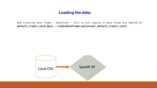 Loading the data:
Local	CSV SparkR DF
 