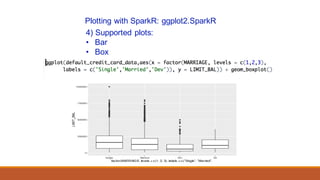 Plotting with SparkR: ggplot2.SparkR
4) Supported plots:
• Bar
• Box
 