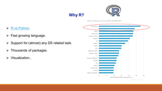Why R?
Ø R vs Python.
Ø Fast growing language.
Ø Support for (almost) any DS related task.
Ø Thousands of packages.
Ø Visualization..
 