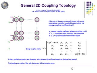 10
General 2D Coupling Topology
N N-1
1 2 m
2m m+1
μi μ1,2
μo μN-1,N
μ1,2m
St
Sr
Si
µi,j = energy coupling coefficient between microrings i and j.
µi, µo = couplings to input and output bus waveguides
Si, Sr, St = input, reflected and transmitted signals
Energy coupling matrix:
A direct synthesis procedure was developed which allows arbitrary filter shapes to be designed and realized
This topology can realize a filter with N poles and N-2 transmission zeros.
















∆+−
∆
∆
∆+−
=
NoNNN
N
N
Ni
j
j
ωµµµµ
µωµµ
µµωµ
µµµωµ
2/
2/
M
2
,3,2,1
,333,23,1
,23,222,1
,13,12,11
2





2D array of N asynchronously tuned microring
resonators mutually coupled to each other via
energy coupling coefficients μi,j.
V. Van, J. Lightw. Technol. 25, 584 (2007).
A. M. Prabhu and V. Van, Optics Express 15, 9645, (2007).
 