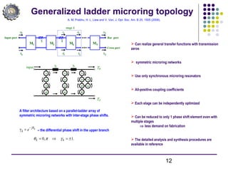 12
Generalized ladder microring topology
Cross port
Bar portInput port
M1 M2 Mk MN
γ2
γk
a0
b0
dk
ck ak
bk
aN
bN
stage k
M1 M2 Mk MN
γ2
γk
a0
b0
dk
ck ak
bk
aN
bN
stage k
γ2 γ3input TB
TX
1
2
3
4
1
2
3
5
5
3
4
2
1
6
γ2 γ3input TB
TX
1
2
3
4
1
2
3
4
5
3
4
2
1
6
A filter architecture based on a parallel-ladder array of
symmetric microring networks with inter-stage phase shifts.
 Can realize general transfer functions with transmission
zeros
 symmetric microring networks
 Use only synchronous microring resonators
 All-positive coupling coefficients
 Each stage can be independently optimized
 Can be reduced to only 1 phase shift element even with
multiple stages
⇒ less demand on fabrication
 The detailed analysis and synthesis procedures are
available in reference
– the differential phase shift in the upper branch
.1,0 ±=⇒= kk γπθ
kj
k e θ−
=γ
A. M. Prabhu, H. L. Liew and V. Van, J. Opt. Soc. Am. B 25, 1505 (2008).
 