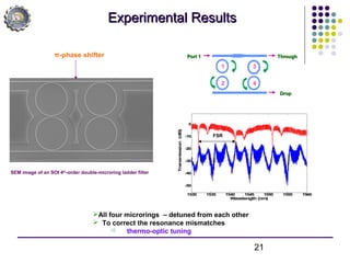 21
Experimental ResultsExperimental Results
All four microrings – detuned from each other
 To correct the resonance mismatches
 thermo-optic tuning
1
2
3
4
Port 1Port 1 ThroughThrough
DropDrop
π-phase shifter
SEM image of an SOI 4th
-order double-microring ladder filter
1530 1535 1540 1545 1550 1555 1560
-50
-40
-30
-20
-10
0
Wavelength (nm)
Transmission(dB)
FSR
 