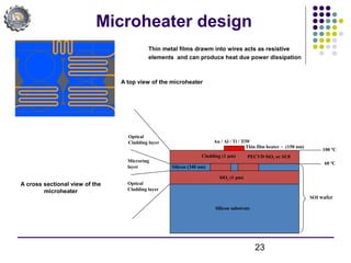 23
Microheater design
Silicon substrate
SiO2 (1 μm)
Cladding (1 μm)
Silicon (340 nm)
Thin film heater ~ (150 nm)
Optical
Cladding layer
Microring
layer
100 ºC
60 ºC
PECVD SiO2 or SU8
SOI wafer
Au / Al / Ti / TiW
Optical
Cladding layer
A top view of the microheater
A cross sectional view of the
microheater
Thin metal films drawm into wires acts as resistive
elements and can produce heat due power dissipation
 