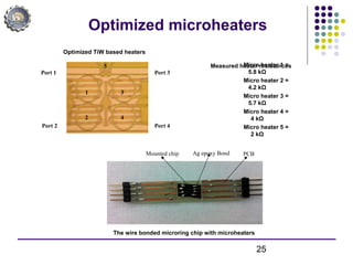 25
Optimized TiW based heaters
1
2
3
4
5
Port 1
Port 2
Port 3
Port 4
Micro heater 1 =
5.8 kΩ
Micro heater 2 =
4.2 kΩ
Micro heater 3 =
5.7 kΩ
Micro heater 4 =
4 kΩ
Micro heater 5 =
2 kΩ
Measured heater resistances
Optimized microheaters
Mounted chip Ag epoxy Bond PCB
The wire bonded microring chip with microheaters
 