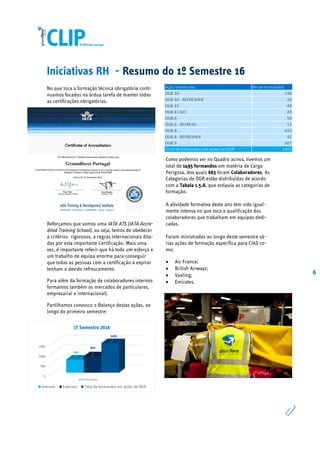 6
Iniciativas RH - Resumo do 1º Semestre 16
No que toca a formação técnica obrigatória conti-
nuamos focados na árdua tarefa de manter todas
as certificações obrigatórias.
Reforçamos que somos uma IATA ATS (IATA Accre-
dited Training School), ou seja, temos de obedecer
a critérios rigorosos, a regras internacionais dita-
das por esta importante Certificação. Mais uma
vez, é importante referir que há todo um esforço e
um trabalho de equipa enorme para conseguir
que todas as pessoas com a certificação a expirar
tenham o devido refrescamento.
Para além da formação de colaboradores internos
formamos também os mercados de particulares,
empresarial e internacional).
Partilhamos convosco o Balanço destas ações, ao
longo do primeiro semestre:
Como podemos ver no Quadro acima, tivemos um
total de 1495 formandos em matéria de Carga
Perigosa, dos quais 663 foram Colaboradores. As
Categorias de DGR estão distribuídas de acordo
com a Tabela 1.5.A, que estipula as categorias de
formação.
A atividade formativa deste ano tem sido igual-
mente intensa no que toca a qualificação dos
colaboradores que trabalham em equipas dedi-
cadas.
Foram ministradas ao longo deste semestre vá-
rias ações de formação específica para CIAS co-
mo:
 Air France;
 British Airways;
 Vueling;
 Emirates.
0
500
1000
1500
Nº de formandos
663
832
1495
1º Semestre 2016
Internos Externos Total de formandos em ações de DGR
 