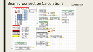 Presentation for Gantry crane | PPTX