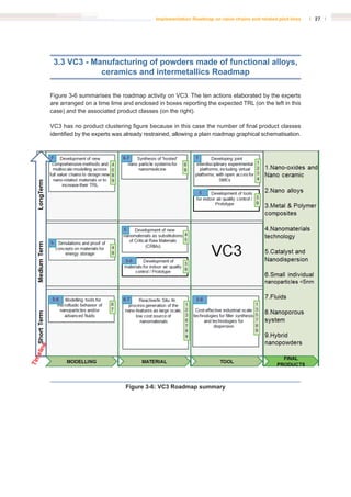 Vc3 Boxes VALUE4NANO Implementation roadmap | PDF