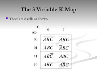 K Mapguide Comprehensive Guide to Karnaugh Maps for Boolean Expression ...