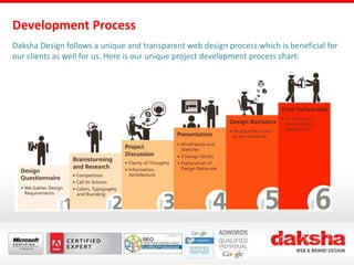 Company-Profile-Daksha-Design | PPTX