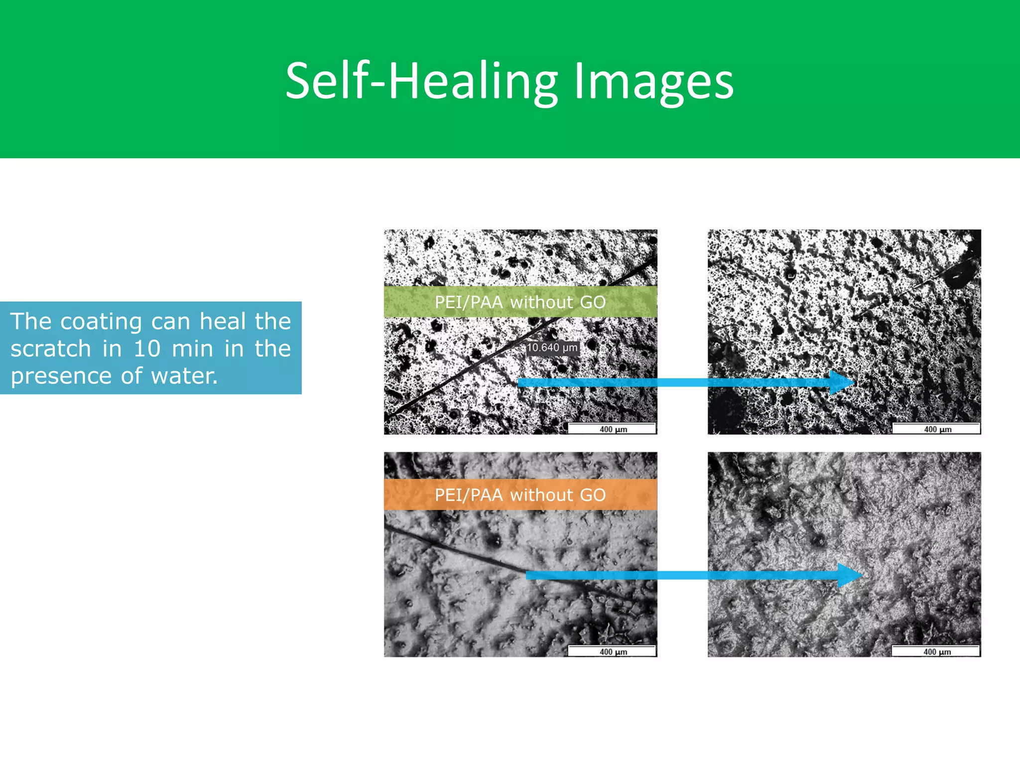 Self-Healing Images
PEI/PAA without GO
PEI/PAA without GO
The coating can heal the
scratch in 10 min in the
presence of water.
 