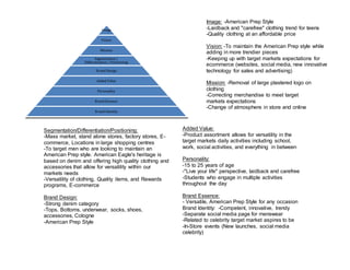Image
Vision
Mission
Segmentation /
Differentiation /Positioning
Brand Design
Added Value
Personality
Brand Essence
Brand Identity
Image: -American Prep Style
-Laidback and "carefree" clothing trend for teens
-Quality clothing at an affordable price
Vision: -To maintain the American Prep style while
adding in more trendier pieces
-Keeping up with target markets expectations for
ecommerce (websites, social media, new innovative
technology for sales and advertising)
Mission: -Removal of large plastered logo on
clothing
-Correcting merchandise to meet target
markets expectations
-Change of atmosphere in store and online
Segmentation/Differentiation/Positioning:
-Mass market, stand alone stores, factory stores, E-
commerce, Locations in large shopping centres
-To target men who are looking to maintain an
American Prep style. American Eagle's heritage is
based on denim and offering high quality clothing and
accessories that allow for versatility within our
markets needs
-Versatility of clothing, Quality items, and Rewards
programs, E-commerce
Brand Design:
-Strong denim category
-Tops, Bottoms, underwear, socks, shoes,
accessories, Cologne
-American Prep Style
Added Value:
-Product assortment allows for versatility in the
target markets daily activities including school,
work, social activities, and everything in between
Personality:
-15 to 25 years of age
-"Live your life" perspective, laidback and carefree
-Students who engage in multiple activities
throughout the day
Brand Essence:
- Versatile, American Prep Style for any occasion
Brand Identity: -Competent, innovative, trendy
-Separate social media page for menswear
-Related to celebrity target market aspires to be
-In-Store events (New launches, social media
celebrity)
 