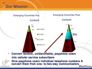 4
Our Mission
• Convert random, unidentifiable, payphone usersConvert random, unidentifiable, payphone users
into cellular service subscribersinto cellular service subscribers
• Give payphone users individual telephone numbers &Give payphone users individual telephone numbers &
convert them from one- to two-way communicatorsconvert them from one- to two-way communicators
Emerging Countries Pre
CellNetS
Emerging Countries Post
CellNetS
 