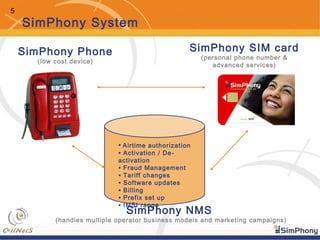 5
SimPhony System
• Airtime authorization
• Activation / De-
activation
• Fraud Management
• Tariff changes
• Software updates
• Billing
• Prefix set up
• IMSI range
SimPhony Phone
(low cost device)
SimPhony SIM card
(personal phone number &
advanced services)
SimPhony NMS
(handles multiple operator business models and marketing campaigns)
 