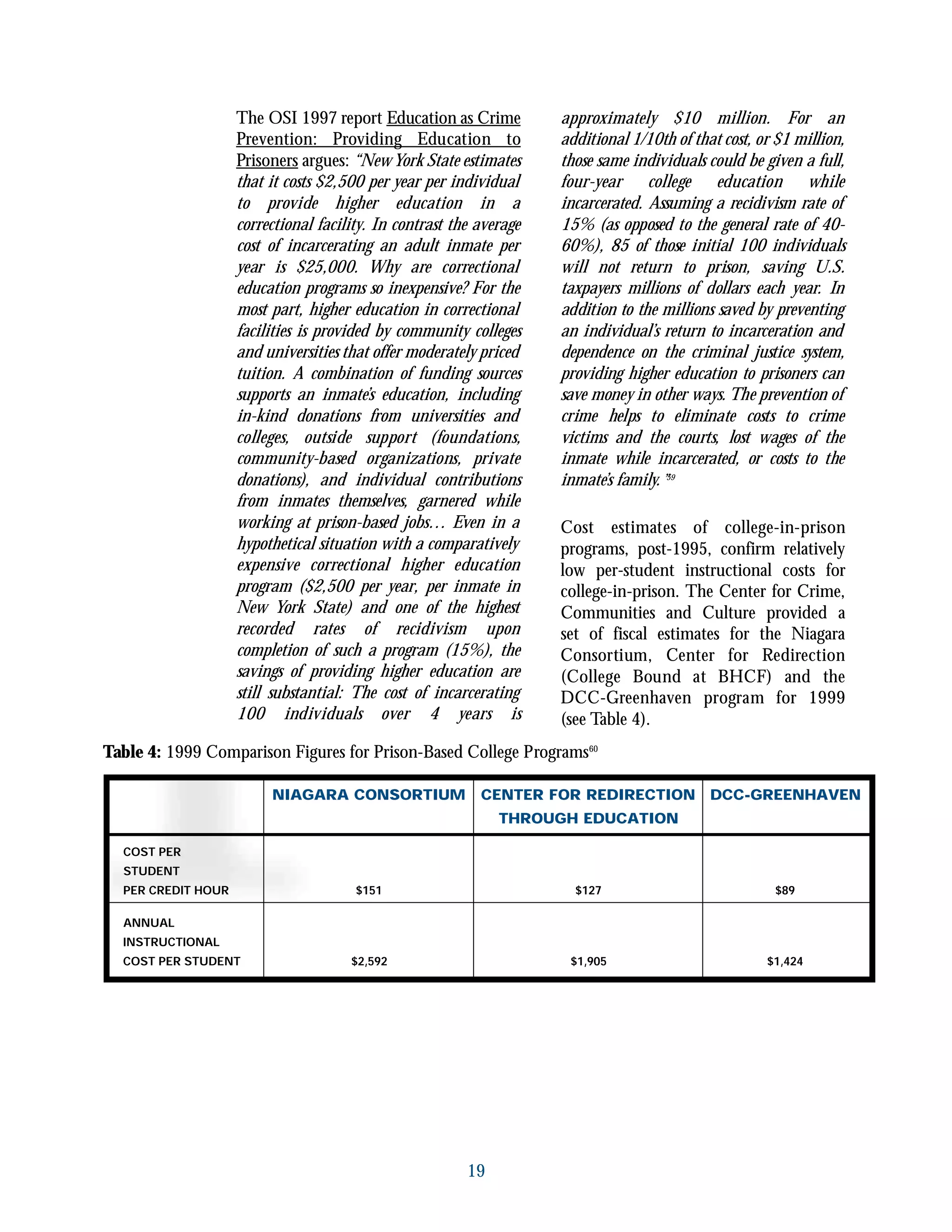 Table 4: 1999 Comparison Figures for Prison-Based College Programs60
The OSI 1997 report Education as Crime
Prevention: Providing Education to
Prisoners argues: “NewYork State estimates
that it costs $2,500 per year per individual
to provide higher education in a
correctional facility. In contrast the average
cost of incarcerating an adult inmate per
year is $25,000. Why are correctional
education programs so inexpensive? For the
most part, higher education in correctional
facilities is provided by community colleges
and universities that offer moderately priced
tuition. A combination of funding sources
supports an inmate’s education, including
in-kind donations from universities and
colleges, outside support (foundations,
community-based organizations, private
donations), and individual contributions
from inmates themselves, garnered while
working at prison-based jobs… Even in a
hypothetical situation with a comparatively
expensive correctional higher education
program ($2,500 per year, per inmate in
New York State) and one of the highest
recorded rates of recidivism upon
completion of such a program (15%), the
savings of providing higher education are
still substantial: The cost of incarcerating
100 individuals over 4 years is
approximately $10 million. For an
additional 1/10th of that cost, or $1 million,
those same individuals could be given a full,
four-year college education while
incarcerated. Assuming a recidivism rate of
15% (as opposed to the general rate of 40-
60%), 85 of those initial 100 individuals
will not return to prison, saving U.S.
taxpayers millions of dollars each year. In
addition to the millions saved by preventing
an individual’s return to incarceration and
dependence on the criminal justice system,
providing higher education to prisoners can
save money in other ways. The prevention of
crime helps to eliminate costs to crime
victims and the courts, lost wages of the
inmate while incarcerated, or costs to the
inmate’s family.”59
Cost estimates of college-in-prison
programs, post-1995, confirm relatively
low per-student instructional costs for
college-in-prison. The Center for Crime,
Communities and Culture provided a
set of fiscal estimates for the Niagara
Consortium, Center for Redirection
(College Bound at BHCF) and the
DCC-Greenhaven program for 1999
(see Table 4).
19
NIAGARA CONSORTIUM CENTER FOR REDIRECTION DCC-GREENHAVEN
THROUGH EDUCATION
COST PER
STUDENT
PER CREDIT HOUR $151 $127 $89
ANNUAL
INSTRUCTIONAL
COST PER STUDENT $2,592 $1,905 $1,424
 