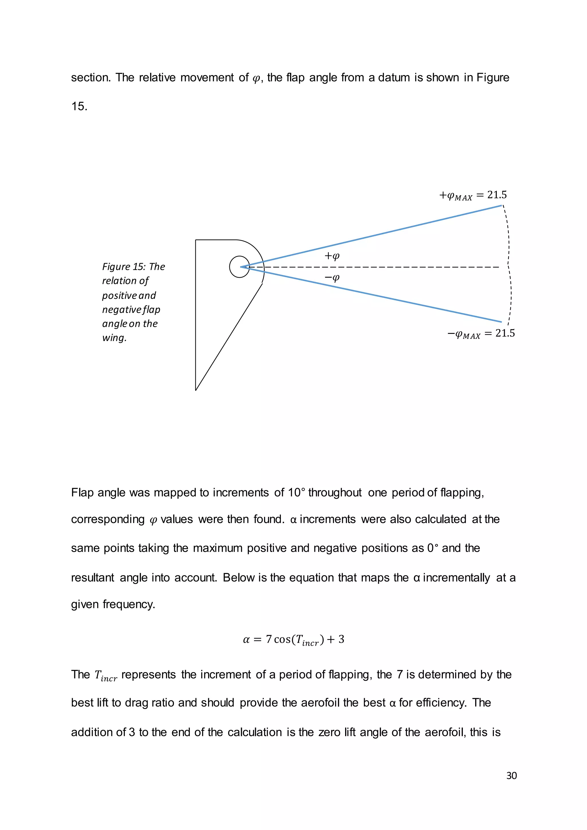 30
section. The relative movement of 𝜑, the flap angle from a datum is shown in Figure
15.
Flap angle was mapped to increments of 10° throughout one period of flapping,
corresponding 𝜑 values were then found. α increments were also calculated at the
same points taking the maximum positive and negative positions as 0° and the
resultant angle into account. Below is the equation that maps the α incrementally at a
given frequency.
𝛼 = 7cos(𝑇𝑖𝑛𝑐𝑟)+ 3
The 𝑇𝑖𝑛𝑐𝑟 represents the increment of a period of flapping, the 7 is determined by the
best lift to drag ratio and should provide the aerofoil the best α for efficiency. The
addition of 3 to the end of the calculation is the zero lift angle of the aerofoil, this is
Figure 15: The
relation of
positiveand
negativeflap
angleon the
wing.
+𝜑
−𝜑
+𝜑 𝑀𝐴𝑋 = 21.5
−𝜑 𝑀𝐴𝑋 = 21.5
 