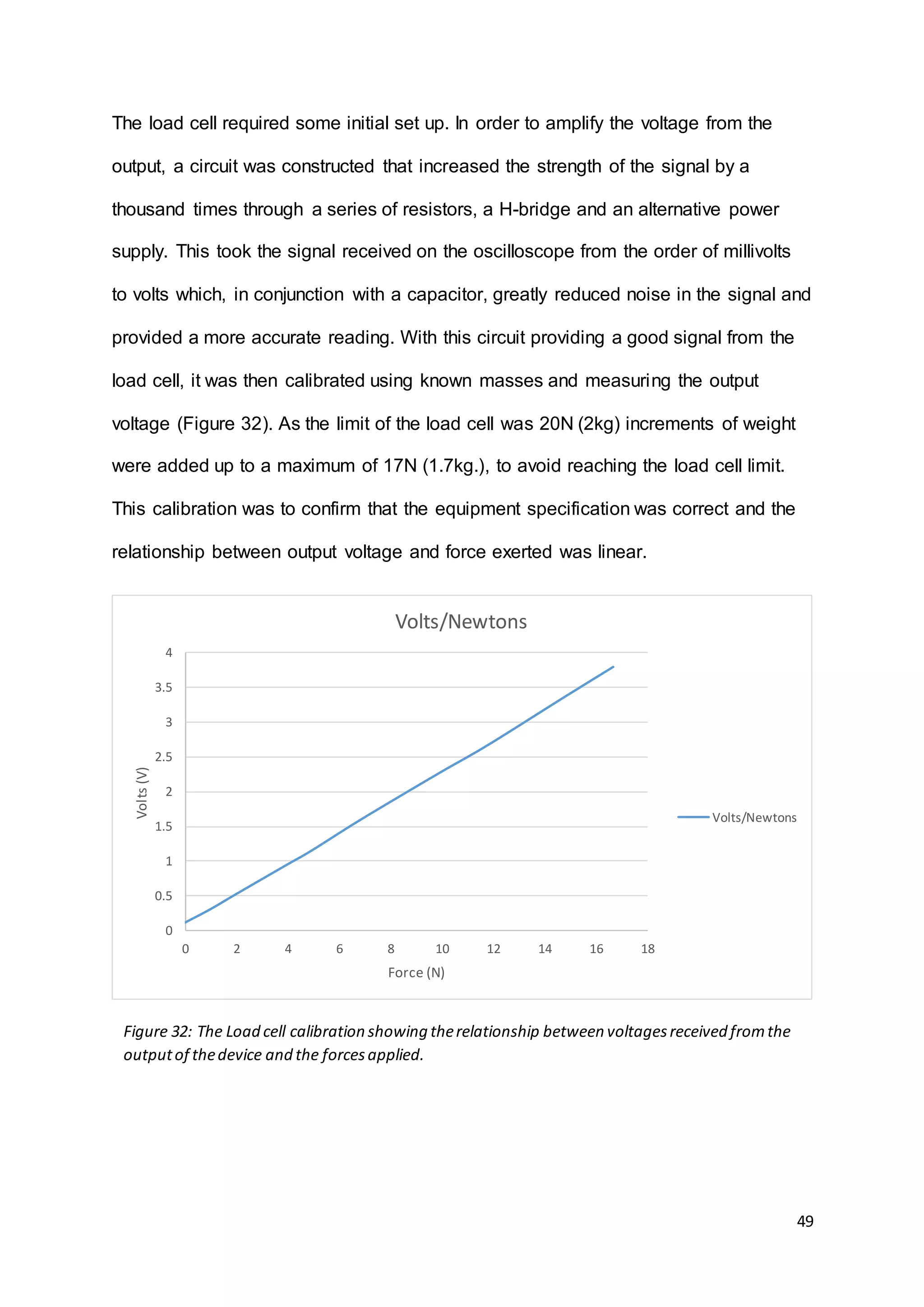 49
The load cell required some initial set up. In order to amplify the voltage from the
output, a circuit was constructed that increased the strength of the signal by a
thousand times through a series of resistors, a H-bridge and an alternative power
supply. This took the signal received on the oscilloscope from the order of millivolts
to volts which, in conjunction with a capacitor, greatly reduced noise in the signal and
provided a more accurate reading. With this circuit providing a good signal from the
load cell, it was then calibrated using known masses and measuring the output
voltage (Figure 32). As the limit of the load cell was 20N (2kg) increments of weight
were added up to a maximum of 17N (1.7kg.), to avoid reaching the load cell limit.
This calibration was to confirm that the equipment specification was correct and the
relationship between output voltage and force exerted was linear.
0
0.5
1
1.5
2
2.5
3
3.5
4
0 2 4 6 8 10 12 14 16 18
Volts(V)
Force (N)
Volts/Newtons
Volts/Newtons
Figure 32: The Load cell calibration showing therelationship between voltagesreceived fromthe
outputof thedevice and the forcesapplied.
 