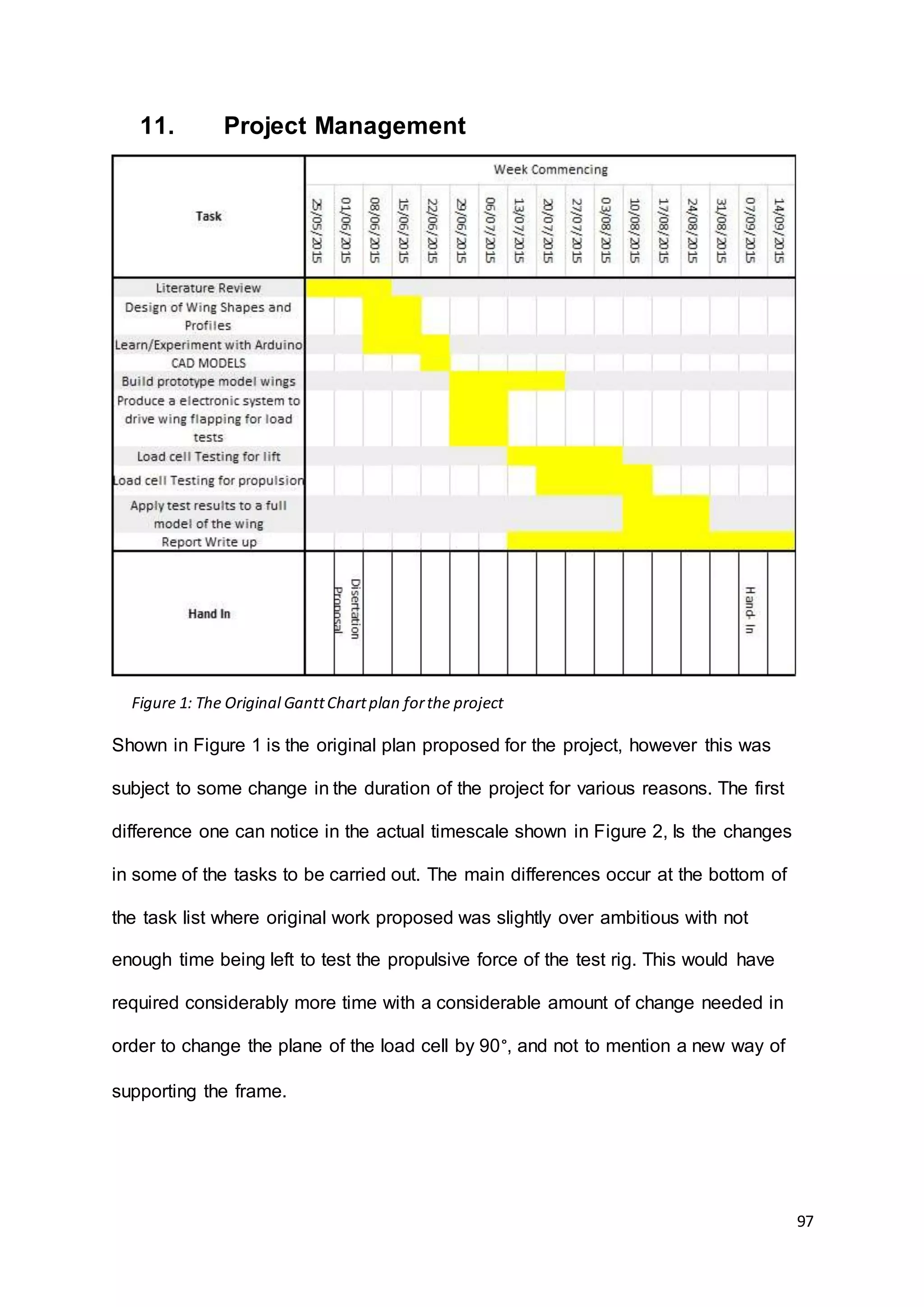 97
11. Project Management
Shown in Figure 1 is the original plan proposed for the project, however this was
subject to some change in the duration of the project for various reasons. The first
difference one can notice in the actual timescale shown in Figure 2, Is the changes
in some of the tasks to be carried out. The main differences occur at the bottom of
the task list where original work proposed was slightly over ambitious with not
enough time being left to test the propulsive force of the test rig. This would have
required considerably more time with a considerable amount of change needed in
order to change the plane of the load cell by 90°, and not to mention a new way of
supporting the frame.
Figure 1: The Original GanttChartplan forthe project
 