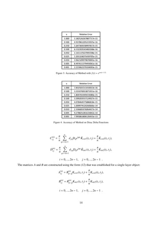 Figure 3: Accuracy of Method with f(t) = ecos(t−1.5)
Figure 4: Accuracy of Method on Dirac Delta Functions
C(n)
ij =
π
n
n
q=−n+1
dj,qDqeiqti ˜Kext1(ti, tj) +
π
n
˜Kext2(ti, tj),
D(n)
ij =
π
n
n
q=−n+1
dj,qDqeiqti ˜Kint1(ti, tj) +
π
n
˜Kint2(ti, tj),
i = 0, ..., 2n − 1, j = 0, ..., 2n − 1 .
The matrices A and B are constructed using the form (12) that was established for a single-layer object:
A(n)
ij = R(n)
|i−j|
Kext1(ti, tj) +
π
n
Kext2(ti, tj),
B(n)
ij = R(n)
|i− j|
Kint1(ti, tj) +
π
n
Kint2(ti, tj),
i = 0, ..., 2n − 1, j = 0, ..., 2n − 1 .
14
 