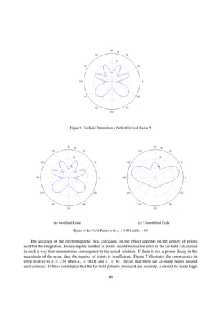Figure 5: Far-Field Pattern from a Perfect Circle of Radius 5
(a) Modiﬁed Code (b) Unmodiﬁed Code
Figure 6: Far-Field Pattern with x = 0.001 and k1 = 10
The accuracy of the electromagnetic ﬁeld calculated on the object depends on the density of points
used for the integration. Increasing the number of points should reduce the error in the far-ﬁeld calculation
in such a way that demonstrates convergence to the actual solution. If there is not a proper decay in the
magnitude of the error, then the number of points is insuﬃcient. Figure 7 illustrates the convergence in
error relative to n = 239 when x = 0.001 and k1 = 10. Recall that there are 2n-many points around
each contour. To have conﬁdence that the far-ﬁeld patterns produced are accurate, n should be made large
16
 