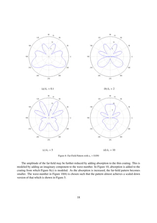 (a) k1 = 0.1 (b) k1 = 2
(c) k1 = 5 (d) k1 = 10
Figure 8: Far-Field Pattern with x = 0.050
The amplitude of the far-ﬁeld may be further reduced by adding absorption to the thin coating. This is
modeled by adding an imaginary component to the wave-number. In Figure 10, absorption is added to the
coating from which Figure 8(c) is modeled. As the absorption is increased, the far-ﬁeld pattern becomes
smaller. The wave-number in Figure 10(b) is chosen such that the pattern almost achieves a scaled down
version of that which is shown in Figure 5.
18
 