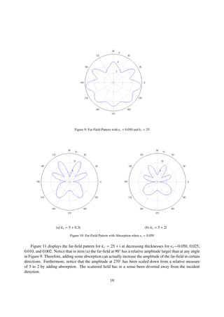 Figure 9: Far-Field Pattern with x = 0.050 and k1 = 25
(a) k1 = 5 + 0.3i (b) k1 = 5 + 2i
Figure 10: Far-Field Pattern with Absorption when x = 0.050
Figure 11 displays the far-ﬁeld pattern for k1 = 25 + i at decreasing thicknesses for x—0.050, 0.025,
0.010, and 0.002. Notice that in item (a) the far-ﬁeld at 90◦ has a relative amplitude larger than at any angle
in Figure 9. Therefore, adding some absorption can actually increase the amplitude of the far-ﬁeld in certain
directions. Furthermore, notice that the amplitude at 270◦ has been scaled down from a relative measure
of 5 to 2 by adding absorption. The scattered ﬁeld has in a sense been diverted away from the incident
direction.
19
 