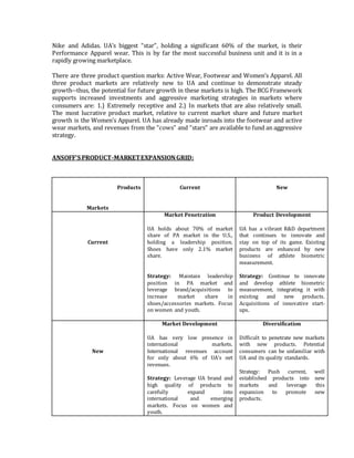 Nike and Adidas. UA’s biggest “star”, holding a significant 60% of the market, is their
Performance Apparel wear. This is by far the most successful business unit and it is in a
rapidly growing marketplace.
There are three product question marks: Active Wear, Footwear and Women’s Apparel. All
three product markets are relatively new to UA and continue to demonstrate steady
growth--thus, the potential for future growth in these markets is high. The BCG Framework
supports increased investments and aggressive marketing strategies in markets where
consumers are: 1.) Extremely receptive and 2.) In markets that are also relatively small.
The most lucrative product market, relative to current market share and future market
growth is the Women’s Apparel. UA has already made inroads into the footwear and active
wear markets, and revenues from the “cows” and “stars” are available to fund an aggressive
strategy.
ANSOFF’S PRODUCT-MARKETEXPANSIONGRID:
Products
Markets
Current New
Current
Market Penetration
UA holds about 70% of market
share of PA market in the U.S.,
holding a leadership position.
Shoes have only 2.1% market
share.
Strategy: Maintain leadership
position in PA market and
leverage brand/acquisitions to
increase market share in
shoes/accessories markets. Focus
on women and youth.
Product Development
UA has a vibrant R&D department
that continues to innovate and
stay on top of its game. Existing
products are enhanced by new
business of athlete biometric
measurement.
Strategy: Continue to innovate
and develop athlete biometric
measurement, integrating it with
existing and new products.
Acquisitions of innovative start-
ups.
New
Market Development
UA has very low presence in
international markets.
International revenues account
for only about 6% of UA’s net
revenues.
Strategy: Leverage UA brand and
high quality of products to
carefully expand into
international and emerging
markets. Focus on women and
youth.
Diversification
Difficult to penetrate new markets
with new products. Potential
consumers can be unfamiliar with
UA and its quality standards.
Strategy: Push current, well
established products into new
markets and leverage this
expansion to promote new
products.
 