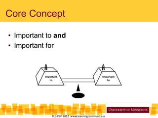 Core Concept
• Important to and
• Important for
TLC-PCP 2012 www.learningcommunity.us
 
