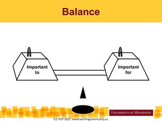 Balance
TLC-PCP 2012 www.learningcommunity.us
 