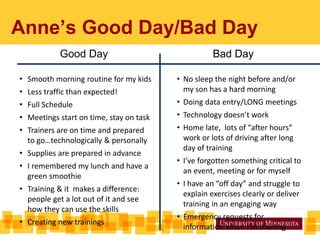 Anne’s Good Day/Bad Day
Good Day Bad Day
• Smooth morning routine for my kids
• Less traffic than expected!
• Full Schedule
• Meetings start on time, stay on task
• Trainers are on time and prepared
to go…technologically & personally
• Supplies are prepared in advance
• I remembered my lunch and have a
green smoothie
• Training & it makes a difference:
people get a lot out of it and see
how they can use the skills
• Creating new trainings
• No sleep the night before and/or
my son has a hard morning
• Doing data entry/LONG meetings
• Technology doesn’t work
• Home late, lots of “after hours”
work or lots of driving after long
day of training
• I’ve forgotten something critical to
an event, meeting or for myself
• I have an “off day” and struggle to
explain exercises clearly or deliver
training in an engaging way
• Emergency requests for
information when I’m training
 