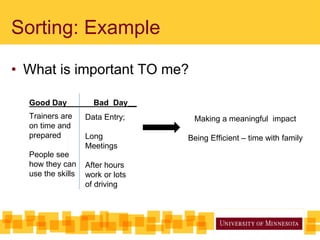 Sorting: Example
• What is important TO me?
Good Day Bad Day___
Trainers are
on time and
prepared
People see
how they can
use the skills
Data Entry;
Long
Meetings
After hours
work or lots
of driving
Making a meaningful impact
Being Efficient – time with family
 