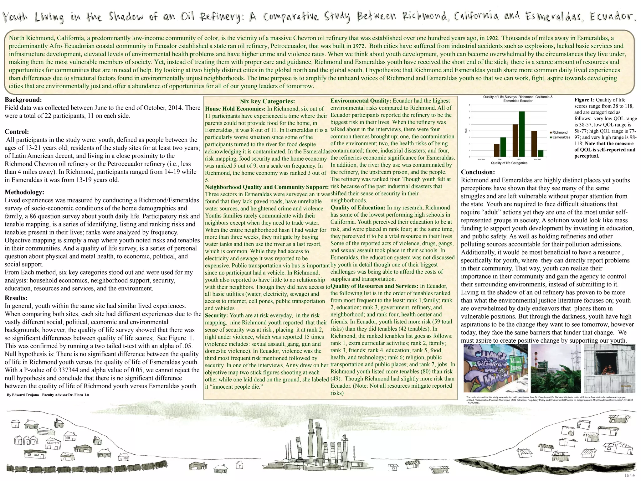 ENVS Senior Thesis Poster. Edward Trujano | PPT