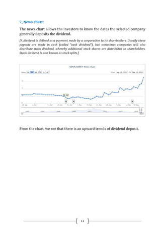 11
7, News chart:
The news chart allows the investors to know the dates the selected company
generally deposits the dividend.
[A dividend is defined as a payment made by a corporation to its shareholders. Usually these
payouts are made in cash (called “cash dividend”), but sometimes companies will also
distribute stock dividend, whereby additional stock shares are distributed to shareholders.
Stock dividend is also known as stock splits.]
From the chart, we see that there is an upward trends of dividend deposit.
 