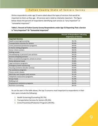F u l t o n C o u n t y S t a t e o f S e n i o r s S u r v e y
9
Online respondents under age 55 were asked about the types of services that would be
important to them as they age. All services were rated as relatively important. The figure
below shows the percent of respondents identifying each service as “very important” or
“somewhat important.”
Table 5. Percent of Fulton County Survey Respondents under Age 55 Reporting That a Service
Is “Very Important” Or “Somewhat Important”
Percent of Respondents Indicating
Importance of Service
Important Services
Health screening/counseling 95.7%
Transportation services for seniors 95.4%
Crime prevention/protection programs 94.9%
In-home visiting programs 94.6%
Senior citizen centers 94.5%
Visiting nurses 94.5%
Housekeeping or personal care services 94.2%
Grocery shopping services 94.2%
More recreational programs aimed at seniors 94.1%
Home delivered meals 93.8%
Legal assistance programs 93.8%
Emergency home monitoring 93.4%
Housing assistance (locator service) 93.4%
Tax assistance programs 93.3%
Fitness center classes 92.8%
Adult day care (respite care) services 92.1%
Telephone reassurance programs 91.9%
Group meals 91.9%
Walking trail 91.7%
Employment assistance programs 90.0%
Nutrition counseling 89.3%
As can be seen in the table above, the top 3 concerns most important to respondents in their
later years include the following:
1. Health Screening/Counseling (95.7%).
2. Transportation Services for Seniors (95.4%).
3. Crime Prevention/Protection Programs (94.9%).
 