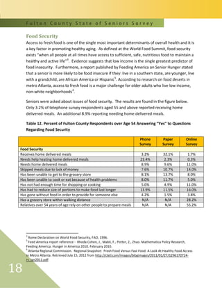 F u l t o n C o u n t y S t a t e o f S e n i o r s S u r v e y
18
Food Security
Access to fresh food is one of the single most important determinants of overall health and it is
a key factor in promoting healthy aging. As defined at the World Food Summit, food security
exists “when all people at all times have access to sufficient, safe, nutritious food to maintain a
healthy and active life”3
. Evidence suggests that low income is the single greatest predictor of
food insecurity. Furthermore, a report published by Feeding America on Senior Hunger stated
that a senior is more likely to be food insecure if they: live in a southern state, are younger, live
with a grandchild, are African America or Hispanic5
. According to research on food deserts in
metro Atlanta, access to fresh food is a major challenge for older adults who live low income,
non-white neighborhoods4
.
Seniors were asked about issues of food security. The results are found in the figure below.
Only 3.2% of telephone survey respondents aged 55 and above reported receiving home
delivered meals. An additional 8.9% reporting needing home delivered meals.
Table 12. Percent of Fulton County Respondents over Age 54 Answering “Yes” to Questions
Regarding Food Security
Phone
Survey
Paper
Survey
Online
Survey
Food Security
Receives home delivered meals 3.2% 32.1% 1.7%
Needs help heating home delivered meals 23.4% 2.3% 0.3%
Needs home delivered meals 8.9% 9.6% 11.0%
Skipped meals due to lack of money 7.6% 10.7% 14.0%
Has been unable to get to the grocery store 8.1% 13.7% 8.0%
Has been unable to cook or eat because of health problems 8.0% 11.7% 5.0%
Has not had enough time for shopping or cooking 5.0% 4.9% 11.0%
Has had to reduce size of portions to make food last longer 13.9% 11.5% 16.0%
Has gone without food in order to provide for someone else 4.2% 1.5% 3.8%
Has a grocery store within walking distance N/A N/A 28.2%
Relatives over 54 years of age rely on other people to prepare meals N/A N/A 55.2%
3
Rome Declaration on World Food Security, FAO, 1996.
5
Feed America report reference - Rhoda Cohen, J., Mabli, F., Potter, Z., Zhao. Mathematica Policy Research,
Feeding America. Hunger in America 2010. February 2010.
4
Atlanta Regional Commission. Regional Snapshot: Fresh Food Versus Fast Food: A Look At Healthy Food Access
in Metro Atlanta. Retrieved July 15, 2012 from http://clatl.com/images/blogimages/2011/01/27/1296172724-
rs_jan2011.pdf
 