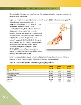 F u l t o n C o u n t y S t a t e o f S e n i o r s S u r v e y
24
This resulted in 590 paper-and-pencil surveys. The geographic location of survey respondents is
depicted in the map below.
Paper-and-pencil survey respondents were primarily female (82.5%) with an average age of 77.
The majority of respondents identified as
Black/African American (73.7%). Another 23.0%
identified as White/Caucasian, 0.4% as
Asian/Pacific Islander, 1.4% as Native American,
.9% as multi-ethnic, and 0.5% as other. In
addition, less than one percent (0.8%) identified as
Hispanic/Latino. The paper-and-pencil survey was
not offered in Spanish. Respondents were
primarily widowed (48.0%) with 20.0% divorced,
18.8% married, and 12.9% single. The majority of
respondents reported their highest level of
education as a high school diploma or GED
(35.5%), 26.0% some college or an associate
degree, 17.2% less than high school, 13.0% college
graduate, and 8.4% postgraduate.
Seniors were asked about sources of income. Social Security was the main source of income
reported by seniors. Other sources of income are found in the figure below.
Table 15. Sources of Income for Fulton County Survey Respondents
Phone
Survey
Paper
Survey
Online
Survey
Sources of Income
Job 31.5% 2.5% 30.1%
Investment Income 24.3% 5.1% 12.9%
Social security 45.3% 73.2% 47.6%
Pension 32.7% 35.9% 35.7%
SSI or SSP 12.9% 9.5% 2.7%
Other N/A 2.5% 13.2%
 