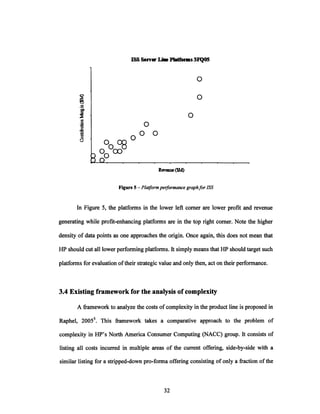ISS Server Line Platforms 3FQ05
03
U3
0
0
0
ýO 00 0
000
Reven e(SM)
Figure 5 - Platformperformancegraphfor ISS
In Figure 5, the platforms in the lower left corner are lower profit and revenue
generating while profit-enhancing platforms are in the top right corner. Note the higher
density of data points as one approaches the origin. Once again, this does not mean that
HP should cut all lower performing platforms. It simply means that HP should target such
platforms for evaluation oftheir strategic value and only then, act on their performance.
3.4 Existing framework for the analysis of complexity
A framework to analyze the costs of complexity in the product line is proposed in
Raphel, 20055. This framework takes a comparative approach to the problem of
complexity in HP's North America Consumer Computing (NACC) group. It consists of
listing all costs incurred in multiple areas of the current offering, side-by-side with a
similar listing for a stripped-down pro-forma offering consisting of only a fraction of the
 
