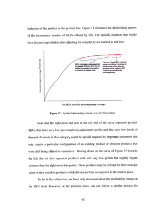 inclusion of the product in the product line. Figure 17 illustrates the diminishing returns
of the incremental number of SKUs offered by ISS. The specific products that would
have become unprofitable after adjusting for complexity are marked as red dots.
0r.l
tq
MAO-V-_ 1Vy l•wtrouhmSK-Us•i) an
...... om. .. p..... k h m.. et. i.... stt. s........ S.. .
orprodmal of statgic Vl. Thn wrespecid-ale and
obsoftepwoducbs.
ISS SKUs (sortedby ~eaing marg coverage)
Figure 17 - Updateddiminishingreturnscurvefor ISSproducts
Note that the right-most red dots at the tail end of the curve represent product
SKUs that have very low pre-complexity-adjustment profits and also very low levels of
demand. Products in this category could be special requests by important customers that
may require a particular configuration of an existing product or obsolete products that
were still being offered to customers. Moving down on the curve of Figure 17 towards
the left, the red dots represent products with still very low profits but slightly higher
volumes than the right-most data points. These products may be offered for their strategic
value or they could be products which did not perform as expected in the market place.
So far in this subsection, we have only discussed about the profitability impact at
the SKU level. However, at the platform level, one can follow a similar process for
 