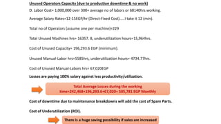 Unused Operators Capacity (due to production downtime & no work)
Average Salary Rates=12-15EGP/hr (Direct-Fixed Cost).....I take it 12 (min).
Total no of Operators (assume one per machine)=229
Total Unused Machines hrs= 16357. 8, underutilization hours=15,964hrs.
Cost of Unused Capacity= 196,293.6 EGP (minimum).
Total Average Losses during the working
time=242,468+196,293.6+67,020= 505,781 EGP Monthly
Cost of downtime due to maintenance breakdowns will add the cost of Spare Parts.
Cost of Underutilization (ROI).
Unused Manual-Labor hrs=5585hrs, underutilization hours= 4734.77hrs.
Cost of Unused Manual-Labors hrs= 67,020EGP
Losses are paying 100% salary against less productivity/utilization.
There is a huge saving possibility if sales are increased
D. Labor Cost= 1,000,000 over 300+ average no of labors or 68140hrs working.
 