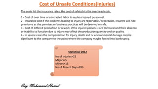 1 - Cost of over time or contracted labor to replace injured personnel.
2 - Insurance cost if the incidents leading to injury are reportable / recordable, insurers will hike
premiums as the premises or business practices will be deemed unsafe.
3 - Cost of differed production or rework, if the injured person(s) are technical and their absence
or inability to function due to injury may affect the production quantity and or quality.
4 - In severe cases the compensation for injury, death and or environmental damage may be
significant to the company to the point where the company maybe forced into bankruptcy.
The costs hit the insurance rates, the cost of safety hits the overhead costs.
No of Injuries=21
Majors=5
Minors=16
No of Absent Days=286
Statistical 2012
Eng. Mohammed Hamed
 