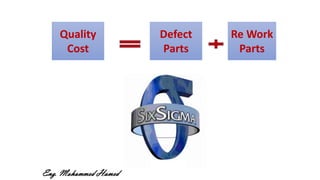 Quality
Cost
Defect
Parts
Re Work
Parts
Eng. Mohammed Hamed
 